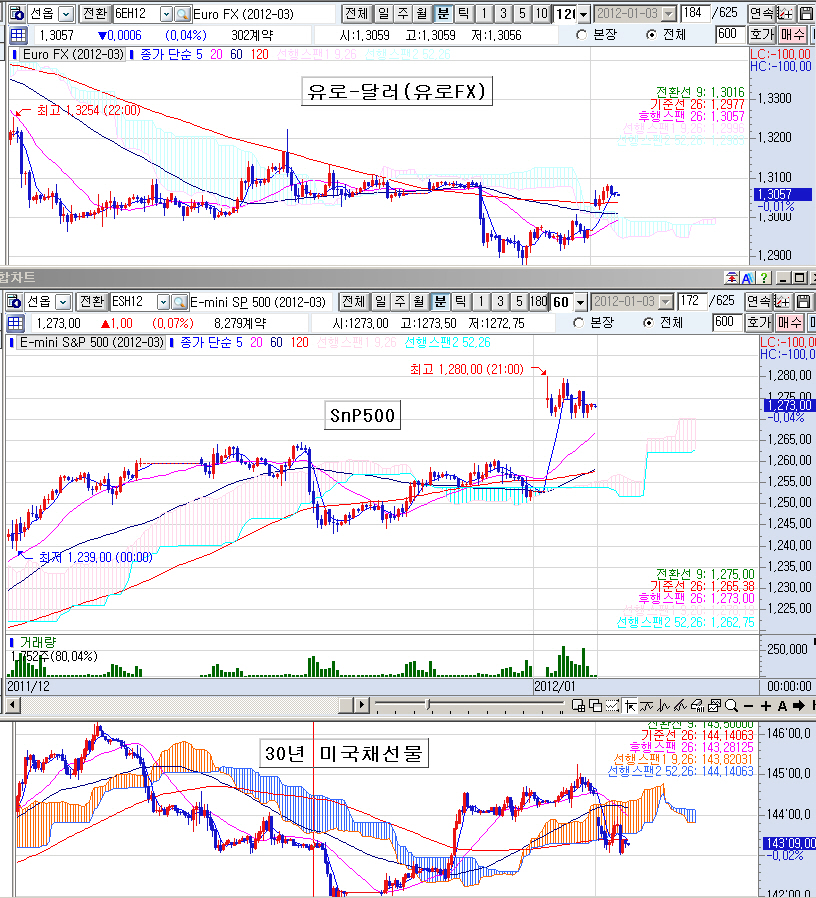 Stock options 28 septembre 2012